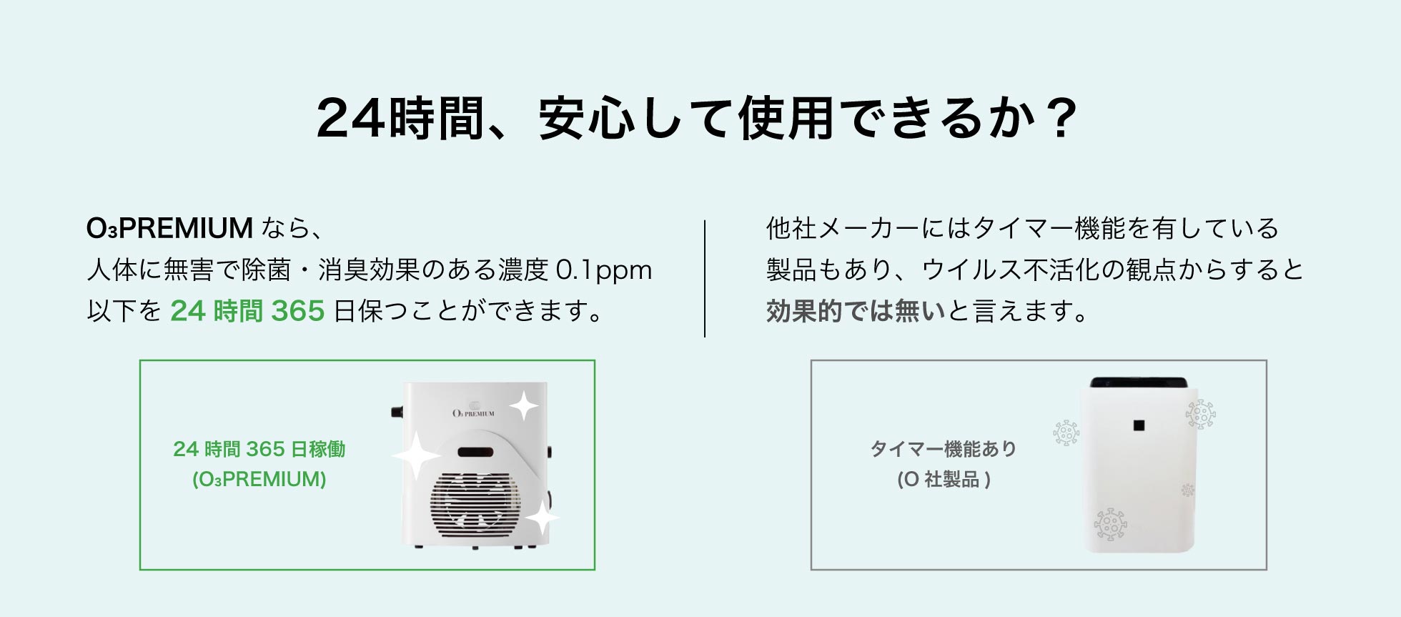24時間、安心して使用できるか？